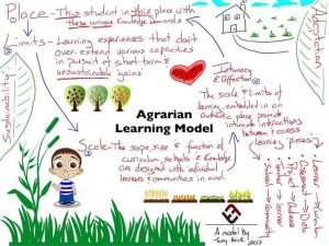 principles of sustainable learning
