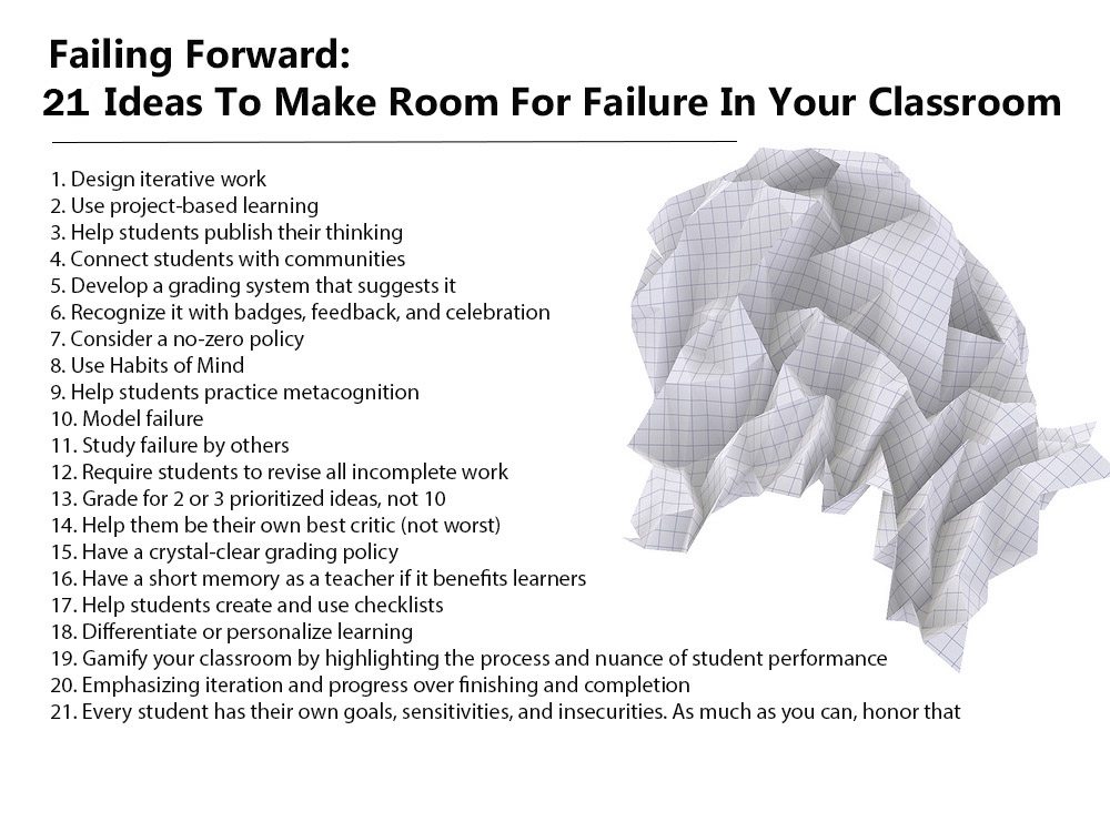 Failing Forward: 21 Ideas To Help Students Keep Their Momentumv