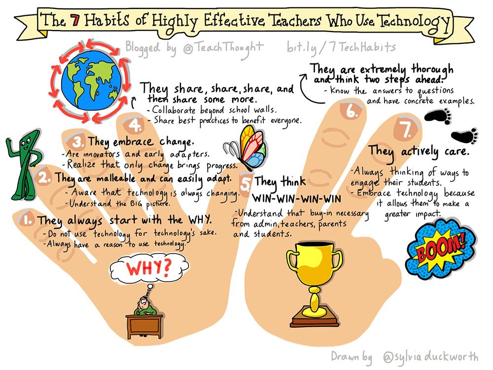 7 Characteristics Of Teachers Who Effectively Use Technology