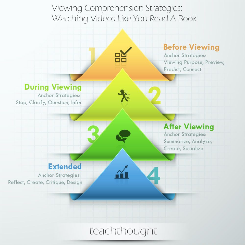 tt-viewing-strategies-full