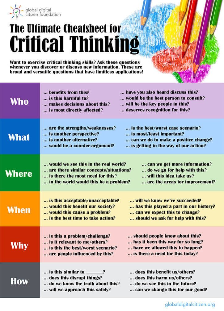 ultimate cheatsheet for critical thinking