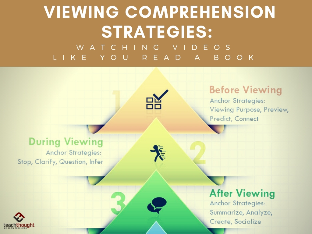 viewing comprehension strategies: watching videos like you read a book