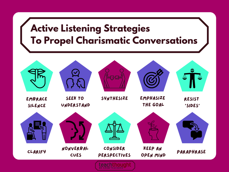 active listening strategies