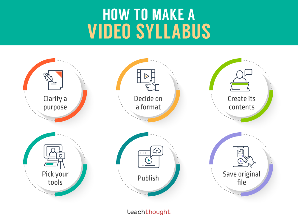 How To Make A Video Syllabus